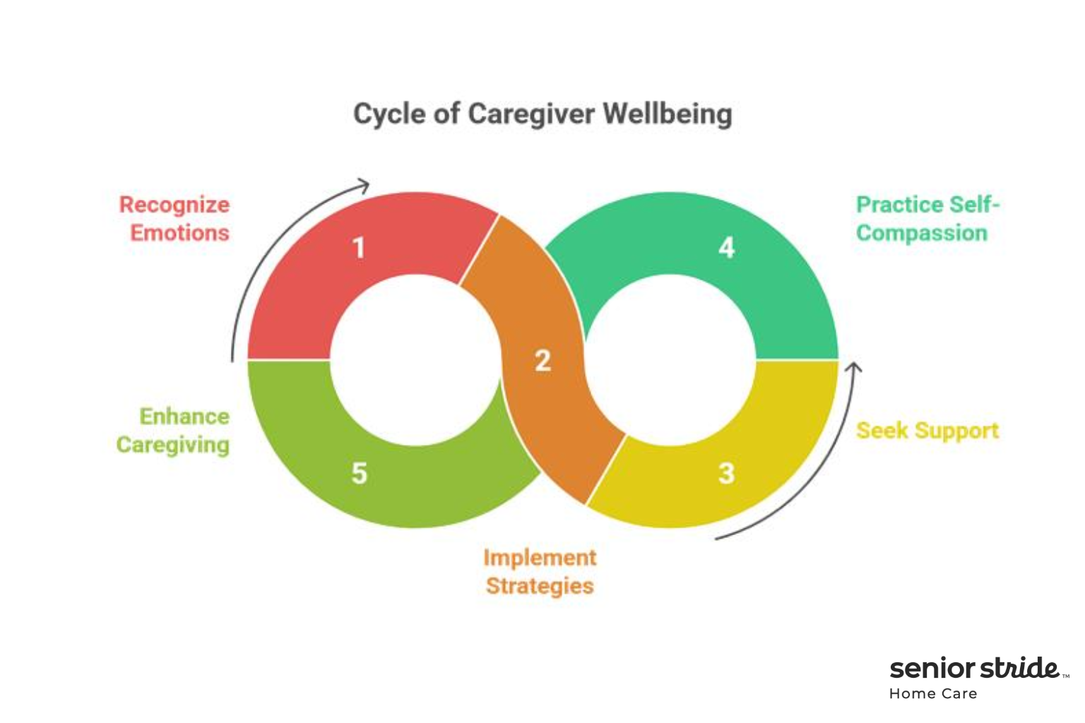 How Caregivers Can Manage Guilt & Protect Their Wellbeing