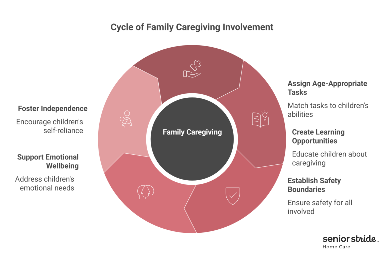 Involving Kids & Teens in Caregiving_ Safe, Age-Appropriate Ways to Help - visual selection 