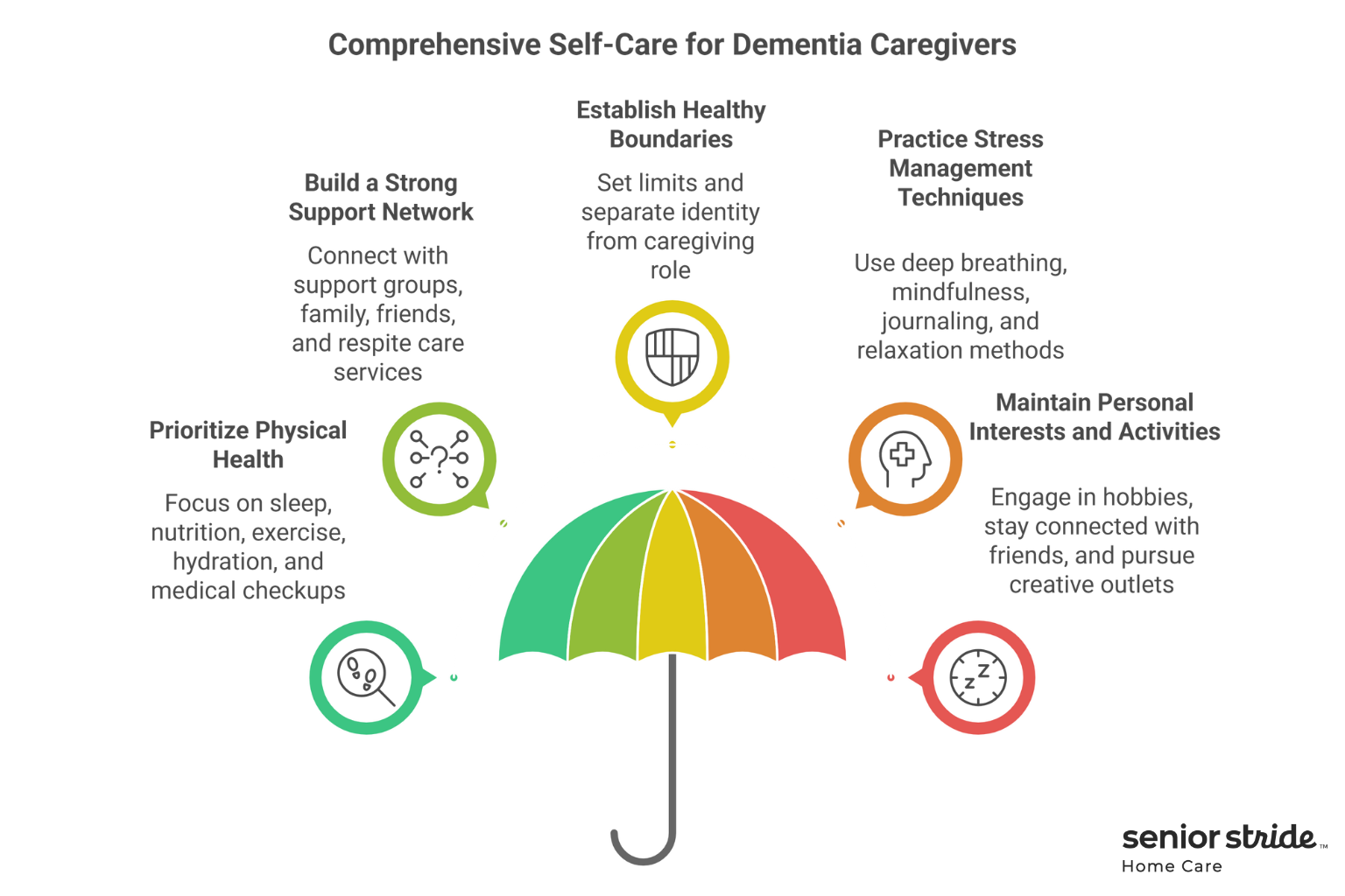 What Self-Care Strategies Can Help Dementia Caregivers Avoid Burnout